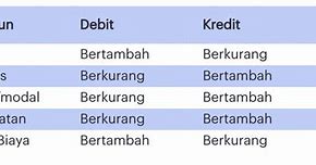 Maksud Dari Saldo Kredit Adalah